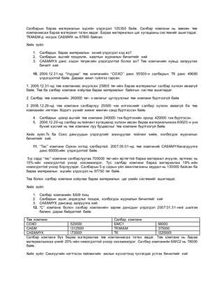 Салбарын бараа материалын эцсийн үлдэгдэл 125350 байв. Салбар компани нь зөвхөн төв
компаниасаа бараа матераил татан авдаг. Бараа материалын цаг хугацааны системийг ашигладаг.
ТКХАБМ-д ногдох САБМИХ нь 67800 байсан.
Хийх зүйл:
1. Салбарын бараа материалын эхний үлдэгдэл хэд вэ?
2. Салбарын ашгийг тооцоолж, хаалтын журналын бичилтийг хий
3. САБМИҮХ данс хэдэн төгрөгийн үлдэгдэлтэй болох вэ? Төв компанийн хувьд залруулах
бичилт хий
10. 2006.12.31-нд “Ундраа” төв компанийн “СОХО” данс 55500-н салбарын ТК данс 49680
үлдэгдэлтэй байв. Дараах ажил гүйлгээ гарсан.
1. 2006.12.31-нд төв компаниас ачуулсан 25800 төг-ийн бараа материалыг салбар хүлээн аваагүй
байв. Төв ба салбар компани хоёулаа бараа материалын байнгын систем ашигладаг.
2. Салбар төв компанийн 260000 төг- н авлагыг цуглуулсныг төв компани бүртгээгүй байв
3 2006.12.29-нд төв компани салбарлуу 25000 чек илгээснийг салбар хүлээн аваагүй ба төв
компанийн нягтлан бодогч үүнийг жижиг мөнгөн санд бүртгэссэн байв.
4. Салбарын цэвэр ашгийг төв компани 240000 гэж бүртгэхийн оронд 420000 гэж бүртгэсэн.
5. 2006.12.20-нд салбар ньтайлант хугацаанд хүлээн авсан бараа материалынхаа 60020-н үнэ
бүхий хэсгийг нь төв компани луу буцаасныг төв компани бүртгээгүй байв.
Хийх зүйл:Тк ба Сохо дансуудын үлдэгдлийг зохицуулах тайланг хийж, холбогдох журналын
бичилтийг хий.
11. “Тас” компани Орхон хотод салбартай. 2007.05.01-нд төв компаний САБМИҮХасагдуулга
данс 60000-ийн үлдэгдэлтэй байв.
5-р сард “тас” компани салбарлуугаа 700000 төг-ийн өртөгтэй бараа материал ачуулж, өртгөөс нь
15%-ийн нэмэгдэлтэй үнээр нэхэмжилдэг. Тус салбар компани бараа материалаа 18% -ийн
нэмэгдэлтэй үнээр борлуулдаг. Салбарын 5-р сарын үйл ажиллагааны зардал нь 120000 байсан ба
бараа материалын эцсийн үлдэгдэл нь 97750 төг байв.
Төв болон салбар компани хоёулаа бараа материалын цаг үеийн системийг ашигладаг.
Хийх зүйл:
1. Салбар компанийн ББӨ тооц
2. Салбарын ашиг, алдагдлыг тооцож, холбогдох журналын бичилтийг хий
3. САБМИҮХ дансанд залруулга хий.
12. “С” компани болон салбар компанийн зарим дансдын үлдэгдэл 2007.01.31-ний шалгах
баланс дараа байдалтай байв.
Төв компани Салбар компани
СОХО 520000 БМС1 66000
САБМ 312500 ТКХАБМ 375000
САБМИҮХ 73500 ТК 520000
Салбар компани бүх бараа материалаа төв компаниасаа татан авдаг. Төв компани нь бараа
материалынхаа үнийг 20%-ийн нэмэгдэлтэй үнээр нэхэмжилдэг. Салбар компанийн БМС2 нь 78000
байв.
Хийх зүйл: Санхүүгийн нэгтгэсэн тайлангийн ажлын хүснэгтэнд тусгагдах устгах бичилтийг хий
 