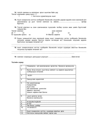 14. толгой компани нь капиталын аргыг ашиглаж байх үед
Толгой компанийн цэвэр ашиг = ?
? = Нэгтгэсэн хуримтлагдсан ашиг
15. Ашиг сонирхолоо нэгтгэх хэлбэрийн бизнесийн нэгдлийн дараах өдрийн охин компаний үйл
ажиллагааны үр дүнг толгой компани нь зөвхөн................................................ аргаар
бүртгэнэ.
16. Толгой компани нь охин компаниасаа түрээсийн төлбөр хүлээн авах үеийн бүртгэлийг
гүйцээж бич
Толгой компани охин компани
Дт ? хх Дт ? хх
Кт түрээсийн орлого хх Кт Мөнгөн хөрөнгө хх
17. Бүрэн эзэмшилтэй охин компаний хувьд ашиг сонирхолоо нэгтэх хэлбэрийн бизнесийн
нэгдлийн дараах өдрийн бүртгэл хэрхэн хөтлөгдөх вэ? Бизнесийн нэгдлийн өдрийн
бүртгэлээс юугаараа ялгаатай вэ?
........................................................................................................................................................................
...............................................................................................................................................
18. ашиг сонирхолоороо нэгтгэх хэлбэрийн бизнесийн нэгдэл худалдан авалтын бизнесийн
нэгдэлээс юугаараа ялгаатай вэ?
........................................................................................................................................................................
............................................................................................................................................
19. компани хоорондын дансуудын үлдэгдэл ....................................................байх ёстой.
Тестийн хариу:
1 Үйлдвэрлэл, үйл ажиллагаагаа өргөхтгөх, бизнесээ өргөжүүлэх
2 Хууль ёсны нэгдэл, хуул ёсны нийлэлт нь хөрөнгө оруулалтын
хэлбэрээрээ ялгаатай.
3 . А2,Б1
4 Санхүүгийн зорилготой
5 Үйл ажиллгаагаар
Удирдлагаар
Ашиг олох
Үйл ажиллагааг шинэчлэх
Хөрөнгө оруулалт
Нэмэлт хөрөнгө бий болгох
6 ашиг орлогоо өсгөх
бизнесээ өргөжүүлэх
7 А1,Б2,В3,Г4,Д5,Е6
8 А1,Б2
9 Төв болон салбар
10 А1,Б4,В3,Г2
11 Ашиг сонирхолоо нэгтгэх, худалдан авалтын арга
12 Нэгтгэсэн санхүүгийн тайлан гаргах үед
 