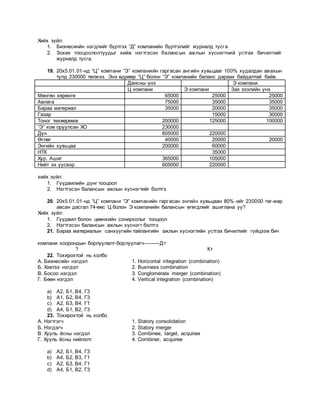 Хийх зүйл:
1. Бизнесинйн нэгдлийг бүртгэх “Д” компанийн бүртгэлийг журналд тусга
2. Зохих тооцоололтуудыг хийж нэгтгэсэн балансын ажлын хүснэгтний устгах бичилтийг
журналд тусга.
19. 20х5.01.01-нд “Ц” компани “Э” компанийн гаргасан ангийн хувьцааг 100% худалдан авахын
тулд 230000 төлжээ. Энэ өдрөөр “Ц” болон “Э” компанийн баланс дараах байдалтай байв.
Дансны үнэ Э компани
Ц компани Э компани Зах зээлийн үнэ
Мөнгөн хөрөнгө 65000 25000 25000
Авлага 75000 35000 35000
Бараа материал 35000 20000 35000
Газар 15000 30000
Тоног төхөөрөмж 200000 125000 100000
“Э” ком оруулсан ХО 230000
Дүн 605000 220000
Өглөг 40000 20000 20000
Энгийн хувьцаа 200000 60000
НТК 35000
Хур. Ашиг 365000 105000
Нийт эх үүсвэр 605000 220000
хийх зүйл:
1. Гүүдвилийн дүнг тооцоол
2. Нэгтгэсэн балансын ажлын хүснэгтийг бэлтгэ
20. 20х5.01.01-нд “Ц” компани “Э” компанийн гаргасан энгийн хувьцаан 80%-ийг 230000 төг-өөр
авсан дасгал 74-өөс Ц болон Э компанийн балансын өгөгдлийг ашиглана уу?
Хийх зүйл:
1. Гүүдвил болон цөөнхийн сонирхолыг тооцоол
2. Нэгтгэсэн балансын ажлын хүснэгт бэлтгэ
21. Бараа материалын санхүүгийн тайлангийн ажлын хүснэгтийн устгах бичилтийг гүйцээж бич
компани хоорондын борлуулалт-борлуулагч---------Дт
? Кт
22. Тохирохтой нь холбо
А. Бизнесийн нэгдэл 1. Horizontal integration (combination)
Б. Хэвтээ нэгдэл 2. Business combination
В. Босоо нэгдэл 3. Conglomerate merger (combination)
Г. Бөөн нэгдэл 4. Vertical integration (combination)
a) А2, Б1, В4, Г3
b) А1, Б2, В4, Г3
c) А2, Б3, В4, Г1
d) А4, Б1, В2, Г3
23. Тохирохтой нь холбо
А. Нэгтгэгч 1. Statory consolidation
Б. Нэгдэгч 2. Statory merger
В. Хууль ёсны нэгдэл 3. Combinee, target, acquiree
Г. Хууль ёсны нийлэлт 4. Combiner, acquiree
a) А2, Б1, В4, Г3
b) А4, Б2, В3, Г1
c) А2, Б3, В4, Г1
d) А4, Б1, В2, Г3
 