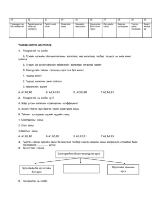 21 22 23 24 25 26 27 28 29 30
Гадаадад төв
ба салбартай
Тухайн мөнгөн
нэгжээр
хийгдэнэ
Гүйлгээний
нэгж
Өнөөгийн
ханш
Ханшийн
зөрүүнээс
Урьдчилан
бэлтгэсэн
гэрээ
Ирээдүйн
ханш
Хөрвөх
хугацааны
Үндсэн
шинж
чанараар
Бодит
ханша
ар
Чадвар шалгах даалгавар
1. Тохирохтой нь холбо
А. Тухайн нэгжийн үйл ажиллагааны валютаас өөр валютаар төлбөр тооцоог нь хийх ажил
гүйлгээ
Б. Тухайн аж ахуйн нэгжийн тайлангийн валютаас ялгаатай валют
В. Санхүүгийн тайлан гаргахад хэрэглэж буй валют
1. гадаад валют
2. Гадаад валютын ажил гүйлгээ
3. тайлангийн валют
А. А1,Б2,В3 Б. А2,Б1,В3 В. А2,Б3,В1 Г.А3,Б2,В1
2. Тохирохтой нь холбо нуу?
А. Хоёр улсын валютын солилцооны коэффициент
Б. Ажил гүйлгээ гарч байгаа үеийн хөрвүүлэх ханш
В. Тайлант хугацааны эцсийн өдрийн ханш
1. Солилцооны ханш
2. Спот ханш
3.Хаалтын ханш
А. А1,Б2,В3 Б.А1,Б3,В2 В.А3,Б2,В1 Г.А2,Б1,В3
3. гүйлгээ гарсан өдрийн ханш ба мөнгөөр төлбөр хийсэн өдрийн ханш хоорондоо ялгаатай байх
тохиолдолд .............. үүснэ.
4. Хүснэгтийг гүйцээ
5. тохирохтой нь холбо
Санхүүгийнтайлангхөрвүүлэхарга
Эргэлтийн ба эргэлтийн
бус арга
Одоогийн ханшны
арга
 