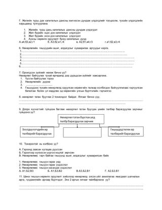 Г. Жилийн турш дах капиталын дансны жигнэсэн дундаж үлдэгдлийг тооцоолж, тухайн үлдэгдлийн
харьцаанд тулгуурлана.
1. Жилийн турш дахь капиталыэ дансны дундаж үлдэгдэл
2. Жил бүрийн эцэс дэх капиталын үлдэгдэл
3. Жил бүрийн эхэн дэх капиталын үлдэгдэл
4. Анхны хөрөнгө оруулалт буюу капиталын дүнд
A.a4,б3,в2,г1 б. А3,б2,в1,г4 в. А2,б1,в4,г3 г.а1,б2,в3,г4
6. Нөхөрлөлийн гишүүдийн ашиг, алдагдлыг хуваарилах аргуудыг нэрлэ.
1............................................................................................................................................
2...............................................................................................................................................
3.........................................................................................................................................................
4.........................................................................................................................................................
5........................................................................................................................................................
6.......................................................................................................................................................
7. Орхигдсон зүйлийг нөхөж бичнэ үү?
Нөхөрлөл байгуулах тухай өргөдөлд дор дурьдсан зүйлийг хавсаргана.
1. Үүсгэн байгуулах гэрээ
2. Нөхөрлөлийн дүрэм
3. ...................................
4. Гишүүдээс тухайн нөхөрлөлд оруулсан хөрөнгийн талаар холбогдох байгууллагаас гаргуулсан
баталгаа болон үл хөддлөх эд хөрөнгийн улсын бүртгэлийн гэрчилгээ
8. нөхөрлөл татан бууглах 2 тохиолдол байдаг. Ялгааг бичнэ үүү.
........................................................................................................................................................................
................................................................................................................................................
9. Доорх хүснэгтийг гүйцээж бөглөж нөхөрлөл татан буугдах үеийн төлбөр барагдуулах зарчмыг
гүйцээнэ үү?
10. Тохирохтой нь холбоно уу?
А. Гэрээнд заасан хугацаа дууссан
Б. Гэрээгээр хүлээсэн үүргээ ноцтой зөрчсөн
В. Нөхөрлөлөөс гарч байгаа гишүүнд ашиг, алдагдлыг хуваарилсан байх
1. Нөхөрлөлөөс гишүүн гарах үед
2. Нөхөрлөлөөс гишүүн гарах үндэслэл
3. Нөхөрлөлөөс гишүүн хасагдах үндэслэл
А. А1,Б2,В3 Б. А1,Б3,В2 В.А3,Б2,В1 Г. А2,Б3,В1
11. Шинэ гишүүн хөрөнгө оруулалт хийснээр нөхөрлөлд элсэх үйл ажиллагаа явагдвал шагналын
арга, гүүдвиллийн аргаар бүртгэдэг. Энэ 2 аргын ялгааг тайлбарлана уу?
........................................................................................................................................................................
........................................................................................................................................................................
Нөхөрлөл татанбууглах үед
төлбрбарагдуулах зарчим
Зээлдүүлэгчдийнөр
төлбөрийгбарагдуулах
Гишүүдэдтөлөх өр
төлбөрийгбарагдуулах
 