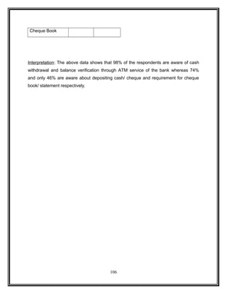 Cheque Book 
Interpretation: The above data shows that 98% of the respondents are aware of cash 
withdrawal and balance verification through ATM service of the bank whereas 74% 
and only 46% are aware about depositing cash/ cheque and requirement for cheque 
book/ statement respectively. 
106 
 