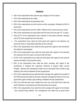 FINDINGS 
 28% of the respondents fall under the age category of 36- 45 years. 
 72% of the respondents are males. 
 40% of the respondents are graduates (UG). 
 62% of the respondents are with service as their occupation, followed by 20% of 
pensioners. 
 34% of the respondents have Rs. 5000- 15000 as their income level per month. 
 28% of the respondents are associated with the bank from the past 10- 13 years. 
 Only 22.7% of the respondents have invested in third party products, whereas 
only 9.3% have availed loan from the bank. 
 The respondents have rated the bank good with regard to the fastness, the 
personnel show in responding/ attending to the customer. 
 50% of the respondents have rated the bank good with regard to the transaction 
time taken for cash deposit. 
 38% of the respondents have rated the bank good with regard to the easiness 
the customers found to open an account with the bank. 
 63.3% of the respondents have rated the bank good with regard to the product/ 
service innovation in the past two years. 
 56% of the respondents have rated the bank, average, with regard to the 
promptness in keeping the customers informed of deposit rates/ service 
charges ; whereas the management rates it to be very good which reveals a gap 
existing in this service between the two perspectives. 
 42% of the respondents have rated the bank average with regard to the quality of 
the ATM services provided by the bank; whereas management rates it to be very 
good which again reveals a gap existing in between the two perspectives. 
 42% out of the few who have availed loan from any of the bank have rated the 
bank’s fastness in processing and disbursing loans to be good. 
 46% of the respondents have rated the bank average with regard to the interest 
rate currently being offered. The management has rated this as good which 
120 
 