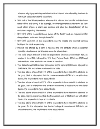 shows a slight gap existing and also that the interest rate offered by the bank is 
not much satisfactory to the customers. 
 38% out of the 50 respondents who use the internet and mobile facilities have 
rated bank’s this facility to be average. The management has rated this as very 
good which shows a slight gap existing and also the dissatisfaction of the 
customers regarding this service. 
 Only 46% of the respondents are aware of the facility such as requirement for 
cheque book/ statement through the ATM. 
 Only 30% and 24% of the respondents use the mobile and internet banking 
facility of the bank respectively. 
 Interest rate offered by a bank is rated as the first attribute which a customer 
considers to choose a bank before going for a bank loan. 
 The data shows that out of the 50 respondents who has availed loan 42% as 
availed it from IDBI, followed by 12% from Federal Bank, 16% from ICICI and 
the rest from other few banks as shown in the chart. 
 The data shows that the major competitor for the bank is ICICI bank, followed by 
SBT Bank, SBI and others as shown in the table. 
 The data above shows that 44% of the respondents have rated this attribute to 
be good. So it is interpreted that the customer service of IDBI is in par with other 
banks, the respondents have account with 
 The data above shows that 57% of the respondents have rated this attribute to 
be good. So it is interpreted that the transaction time of IDBI is in par with other 
banks, the respondents have account with. 
 The data above shows that 58% of the respondents have rated this attribute to 
be good. So it is interpreted that the transaction cost of IDBI is in par with other 
banks, the respondents have account with. 
 The data above shows that 54% of the respondents have rated this attribute to 
be good. So it is interpreted that the technology & innovation of IDBI is in par 
with other banks, the respondents have account with. 
121 
 