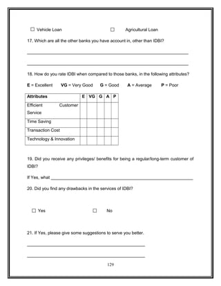 Vehicle Loan Agricultural Loan 
17. Which are all the other banks you have account in, other than IDBI? 
___________________________________________________________________ 
___________________________________________________________________ 
18. How do you rate IDBI when compared to those banks, in the following attributes? 
E = Excellent VG = Very Good G = Good A = Average P = Poor 
Attributes E VG G A P 
Efficient Customer 
Service 
Time Saving 
Transaction Cost 
Technology & Innovation 
19. Did you receive any privileges/ benefits for being a regular/long-term customer of 
IDBI? 
If Yes, what ___________________________________________________________ 
20. Did you find any drawbacks in the services of IDBI? 
Yes No 
21. If Yes, please give some suggestions to serve you better. 
_________________________________________________ 
_________________________________________________ 
129 
 
