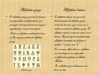 Alfabeto grego
• O alfabeto grego procede do fenicio,
con algunhas modificacións; por
exemplo, incorporáronse as vogais e
engadíronse novas consoantes.
Todos os alfabetos utilizados hoxe
en Europa proceden do alfabeto
grego.
alfabeto grego
Alfabeto latino
• O alfabeto latino non procede
directamente do alfabeto grego,
senón do etrusco, que a súa vez, e
unha variante do alfabeto grego. O
alfabeto latino consta de vinte e tres
letras. A principal novidade deste
alfabeto consistiu en adoptar a
grafía “c” para o son “k”.
Os romanos difundiron o alfabeto
coa súa lingua, con algunhas
modificacións feitas na Idade
Media.
É o alfabeto que utilizamos nó s
hoxe en día.
 