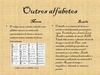 Outros alfabetos
Morse
• O código morse o tamén coñecido como
alfabeto morse é un sistema de
representación de letras e números
mediante sinais emitidas deforma
intermitente.
código morse ou alfabeto morse
Braille
• O braille é un sistema de lectura e
escritura táctil pensado para persoas
cegas. Foi ideado por o francés Louis
Braille a mediados do século XIX.
Cando tiña 13 anos, o director da escola
de cegos e xordos de París , onde
estudaba, pediulle que probara un
sistema de lecto-escritura táctil
inventado por un militar. Braille
descubriu que o sistema funcionaba e o
reinventou utilizando un sistema de 8
puntos. Ao paso do tempo o
simplificou deixando no sistema 6
puntos.
 