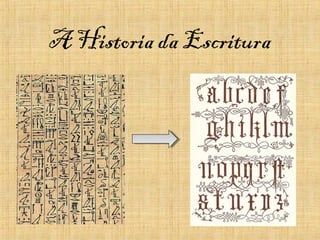 A Historia da Escritura
 