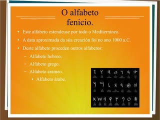 O alfabeto
fenicio.
● Este alfabeto estendeuse por todo o Mediterráneo.
● A data aproximada da súa creación foi no ano 1000 a.C.
● Deste alfabeto proceden outros alfabetos:
– Alfabeto hebreo.
– Alfabeto grego.
– Alfabeto arameo.
● Alfabeto árabe.
 
