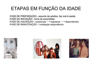 ETAPAS EM FUNÇÃO DA IDADE FASE DE PREPARAÇÃO - assunto de adultos, faz mal à saúde FASE DA INICIAÇÃO - fuma às escondidas FASE DE AQUISIÇÃO - ocasionais  regulares  dependentes FASE DE MANUTENÇÃO – instalação dependência 