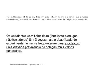 Os estudantes com baixo risco (familiares e amigos não fumadores) têm 3 vezes mais probabilidade de experimentar fumar se frequentarem uma  escola com uma elevada prevalência de colegas mais velhos fumadores. 