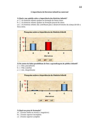 44
                                     A importância da literatura infantil na maternal


1) Qual a sua opinião sobre a importância das histórias infantis?
a- ( ) As histórias infantis ajudam na formação do futuro leitor.
b- ( ) As histórias infantis ajudam na formação pessoal do aluno.
c)-( ) As histórias infantis não contribuem para o desenvolvimento da criança devido a
faixa etária.

                              Pesquisa sobre a Importância da História Infantil
   Quantidade de votos




                         15
                                                             10
                         10             8

                          5
                                                                                 0
                          0
                                       A                         B               C
                                                        Alternativas

                                                A        B               C

2) Os contos de fadas possibilitam de fato a aprendizagem do público infantil?
a- ( ) Sim, parcialmente
b- ( ) Não contribui
c- ( ) sim, integralmente

                              Pesquisa sobre a Importância da História Infantil


                          15
   Quantidade de




                                                                                 10
                          10
       votos




                              5             1                        0
                              0
                                            A                    B               C
                                                         Alternativas

                                                    A        B               C




3) Qual seu grau de formação?
a-( ) Ensino médio ou técnico ( magistério)
b-( ) Ensino superior incompleto
c-( ) Ensino superior completo
 