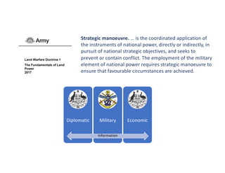 Strategic manoeuvre. … is the coordinated application of
the instruments of national power, directly or indirectly, in
pursuit of national strategic objectives, and seeks to
prevent or contain conflict. The employment of the military
element of national power requires strategic manoeuvre to
ensure that favourable circumstances are achieved.
Diplomatic Military Economic
Information
 