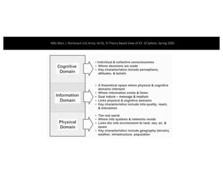 MAJ Marc J. Romanych (US Army, ret’d), ‘A Theory Based View of IO’, IO Sphere, Spring 2005
 