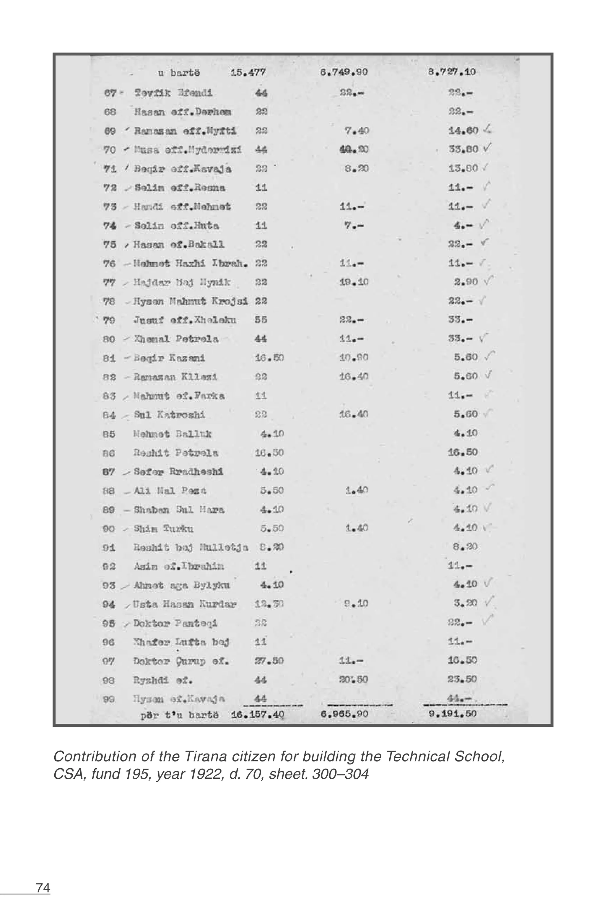 74
Contribution of the Tirana citizen for building the Technical School,
CSA, fund 195, year 1922, d. 70, sheet. 300–304
 