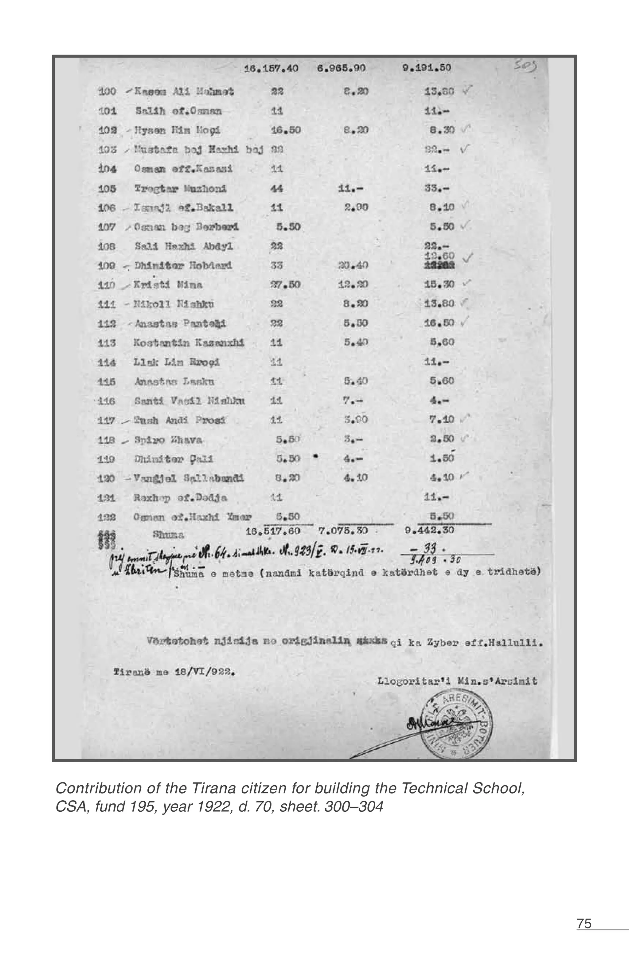 75
Contribution of the Tirana citizen for building the Technical School,
CSA, fund 195, year 1922, d. 70, sheet. 300–304
 
