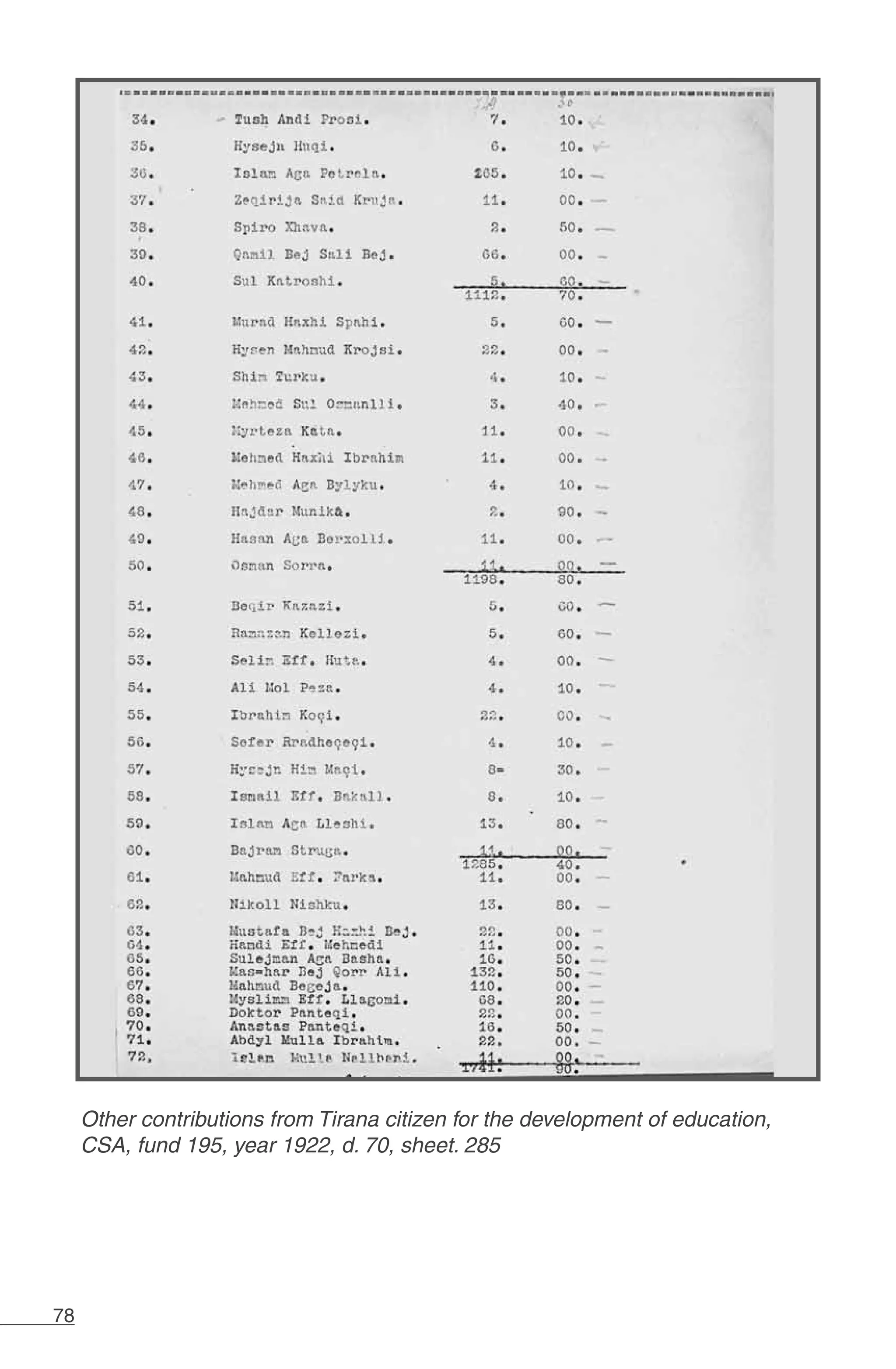 78
Other contributions from Tirana citizen for the development of education,
CSA, fund 195, year 1922, d. 70, sheet. 285
 