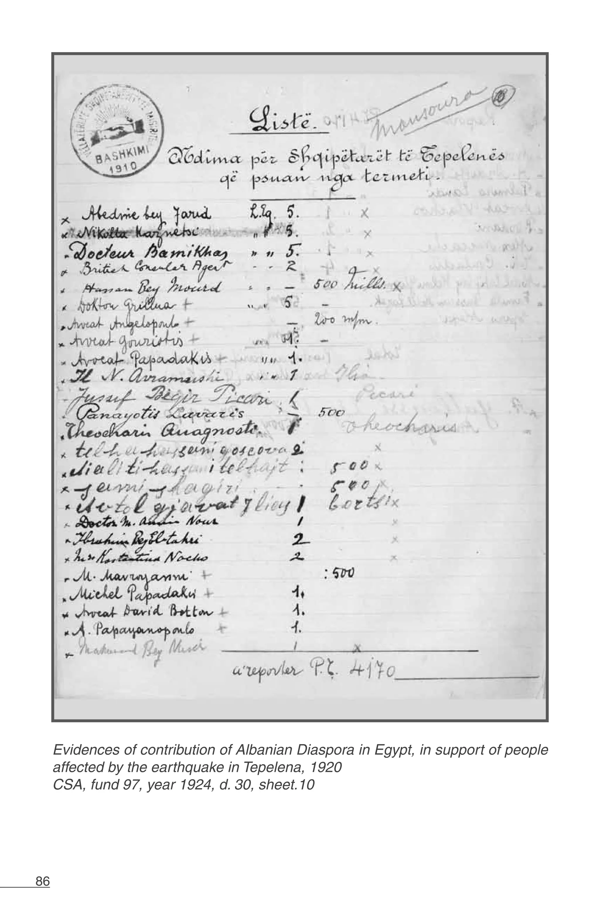 86
Evidences of contribution of Albanian Diaspora in Egypt, in support of people
affected by the earthquake in Tepelena, 1920
CSA, fund 97, year 1924, d. 30, sheet.10
 