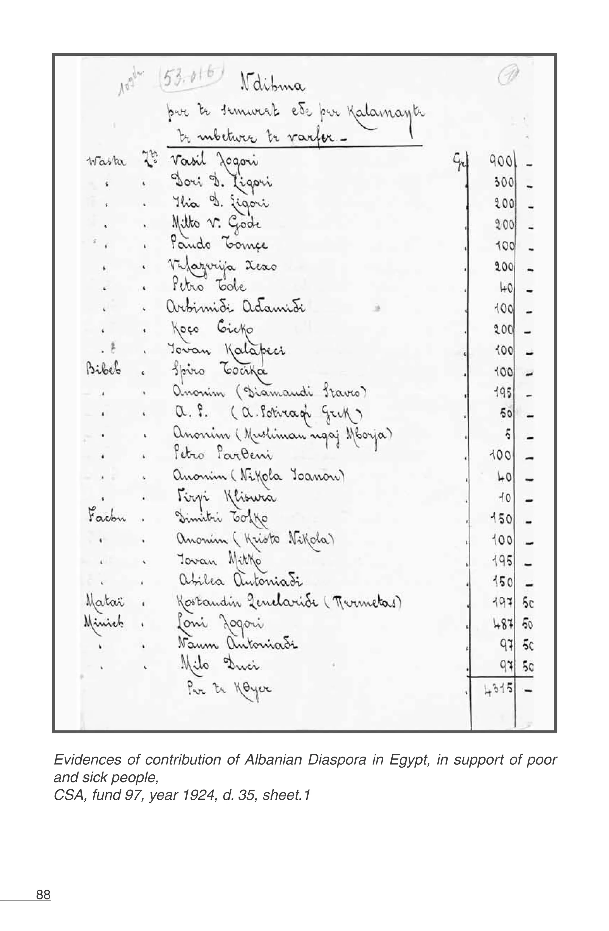 88
Evidences of contribution of Albanian Diaspora in Egypt, in support of poor
and sick people,
CSA, fund 97, year 1924, d. 35, sheet.1
 