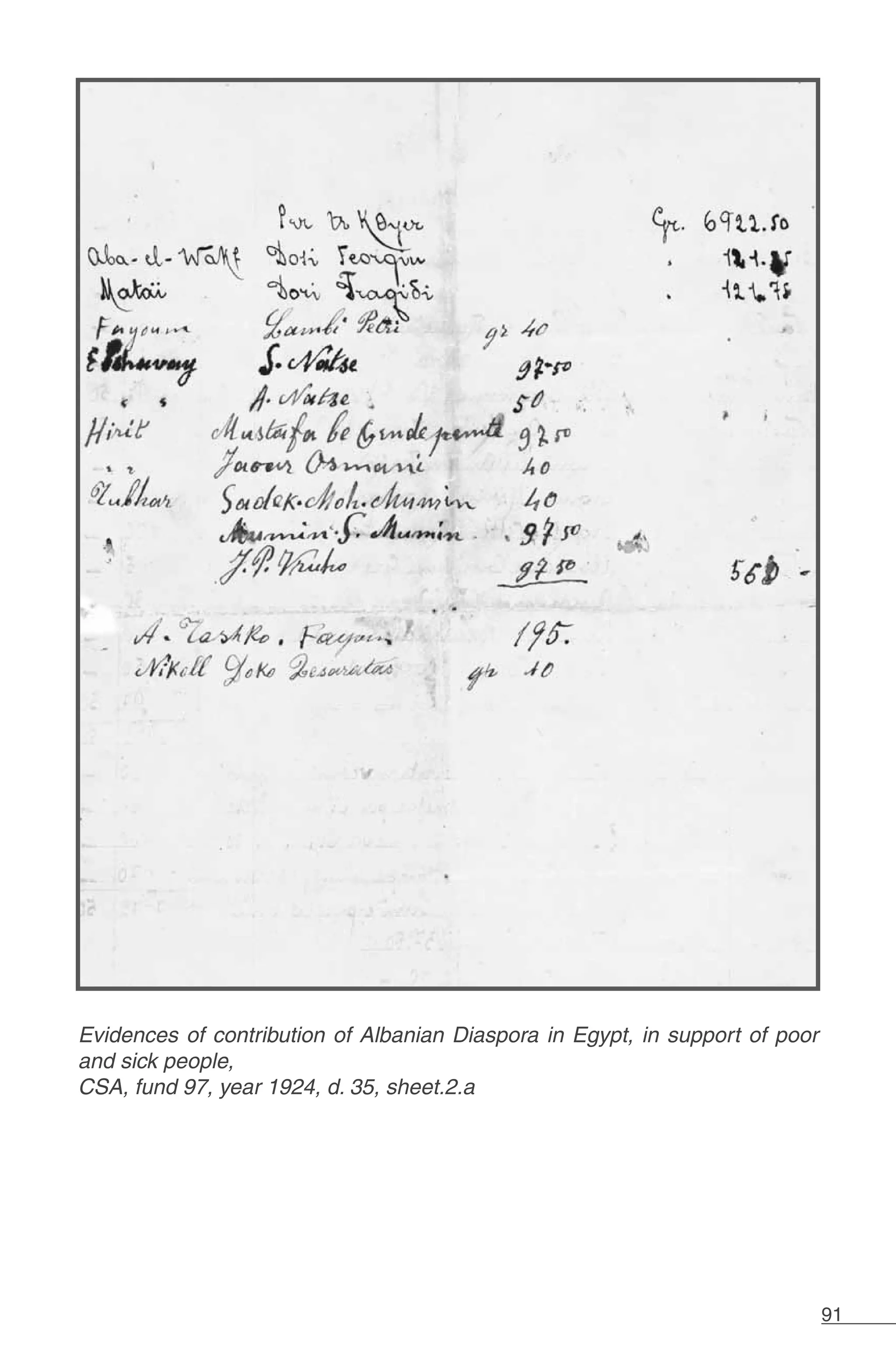 91
Evidences of contribution of Albanian Diaspora in Egypt, in support of poor
and sick people,
CSA, fund 97, year 1924, d. 35, sheet.2.a
 