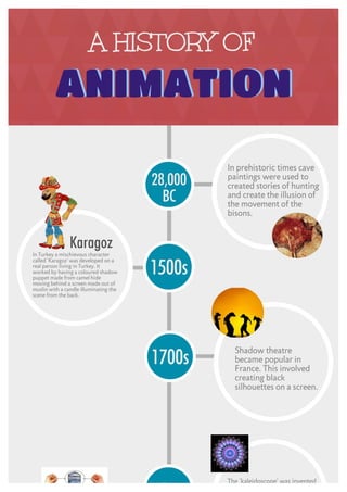 A History of Animation