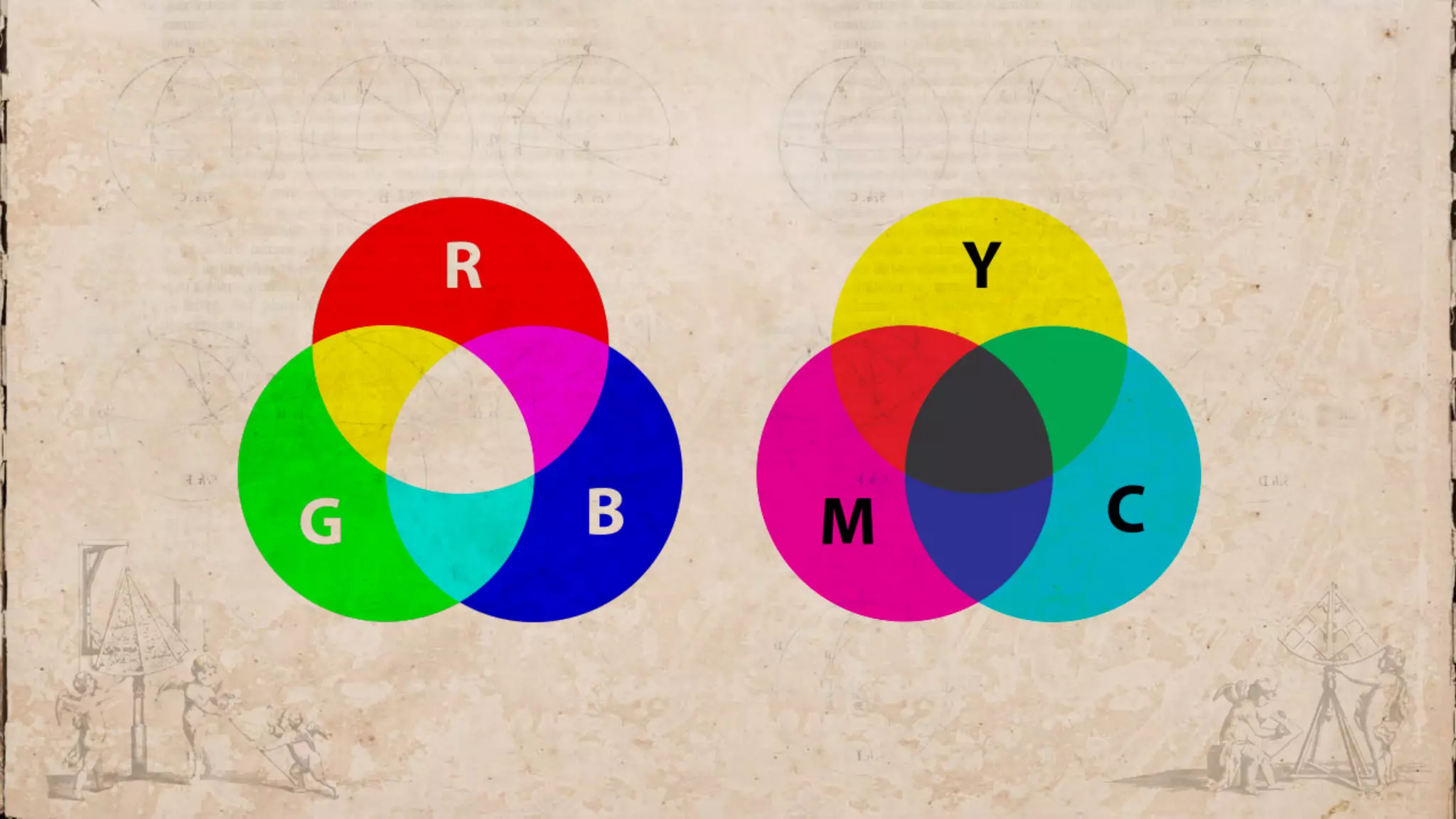 A History Of Colour