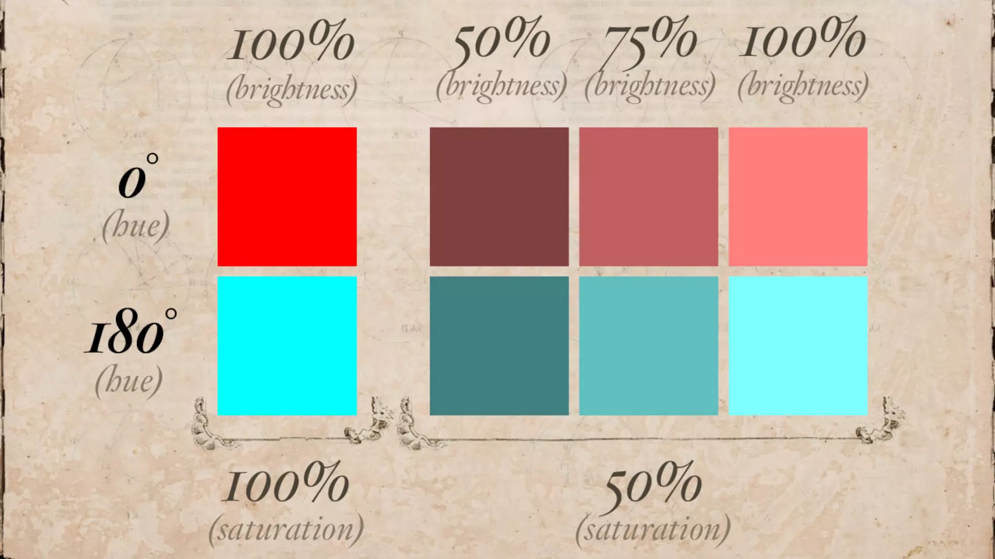 A History Of Colour