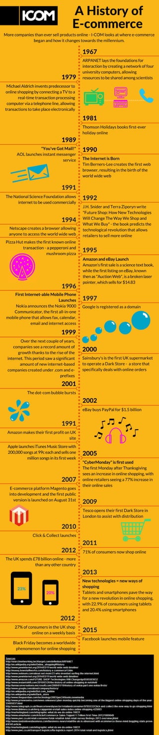 A History of E-commerce