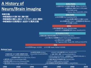 A History of
Neuro/Brain imaging
1900 1920 1940 1960 1980 2000 2020
↓初の脳機能計測(局所脳血流の画像化） L Sokoloff(1961)
(CT)/SPECT/PET
MRI/fMRI
NIRS/fNIRS
EEG
MEG
↓ジョセフソン効果 Josephson, B.D(1962)
↓X線写真 Wilhelm Conrad Röntgen(1896)
↓直線走査の放射性核種スキャナ B.Cassen(1949,1951)
↓X線の発見 Wilhelm Conrad Röntgen(1895)
↓BOLD効果の発見 小川誠二(1990)
BOLD効果を用いたヒト一次視覚野の計測(fMRI)
↓小川誠二(1992)
↓放射能の発見 Antoine Henri Becquerel(1896)
↓心磁計測(初の生体磁気計測) G.Bauleら(1963)
↓初の脳磁計測 Cohen, Davidら(1968)
↓SQUIDによる心磁計測 Cohen, Davidら(1970)
↓ヒト用SPECTの開発(MarkII~) Kuhl and Edwards(1959~)
↓EEG計測 Berger, H(1929)
↓SQUIDによる脳磁場計測 Cohen, Davidら(1972)
↓ X線CT特許、発売 G.N.Hounsfield(1968,72)
↓ヒト用PET(PET III)の開発
Ter-Pogossian MM. Phelps ME, Hoffman EJら(1975)
↓MRIの提案 Paul Lauterbur(1973)
NMR信号の発見Felix Bloch,
Edward Mills Purcell(1940年代)
↓
↓近赤外光による脳計測提案 JÖbsis, F.F.(1977)
↓商用NIRS 浜松フォトニクス(1989)
↓超電導センサ研究所 日本(1990～)
↓First fNIRS study
Chance, Kato, Hoshi(1991,1992)
↓10-20法 Jasper, Herbert H(1958)
↓超電導の発見 Kamerlingh Onnes, H(1911)
神経活動
・神経細胞の代謝（特に糖代謝）
・神経細胞の酸化/還元ヘモグロビン反応（酸素）
・神経細胞の活動電位に起因する電気活動
大脳新皮質における感覚・運動野の局在
Penfield, Wilder, and Edwin Boldrey(1937)↓
Related topic
↓SQUID Jaklevicら(1964,65)
↓SQUIDの作成 Silver and Zimmerman (1965)
 