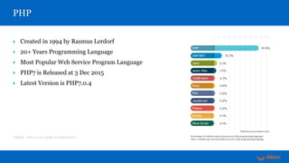 A History of PHP | PPT