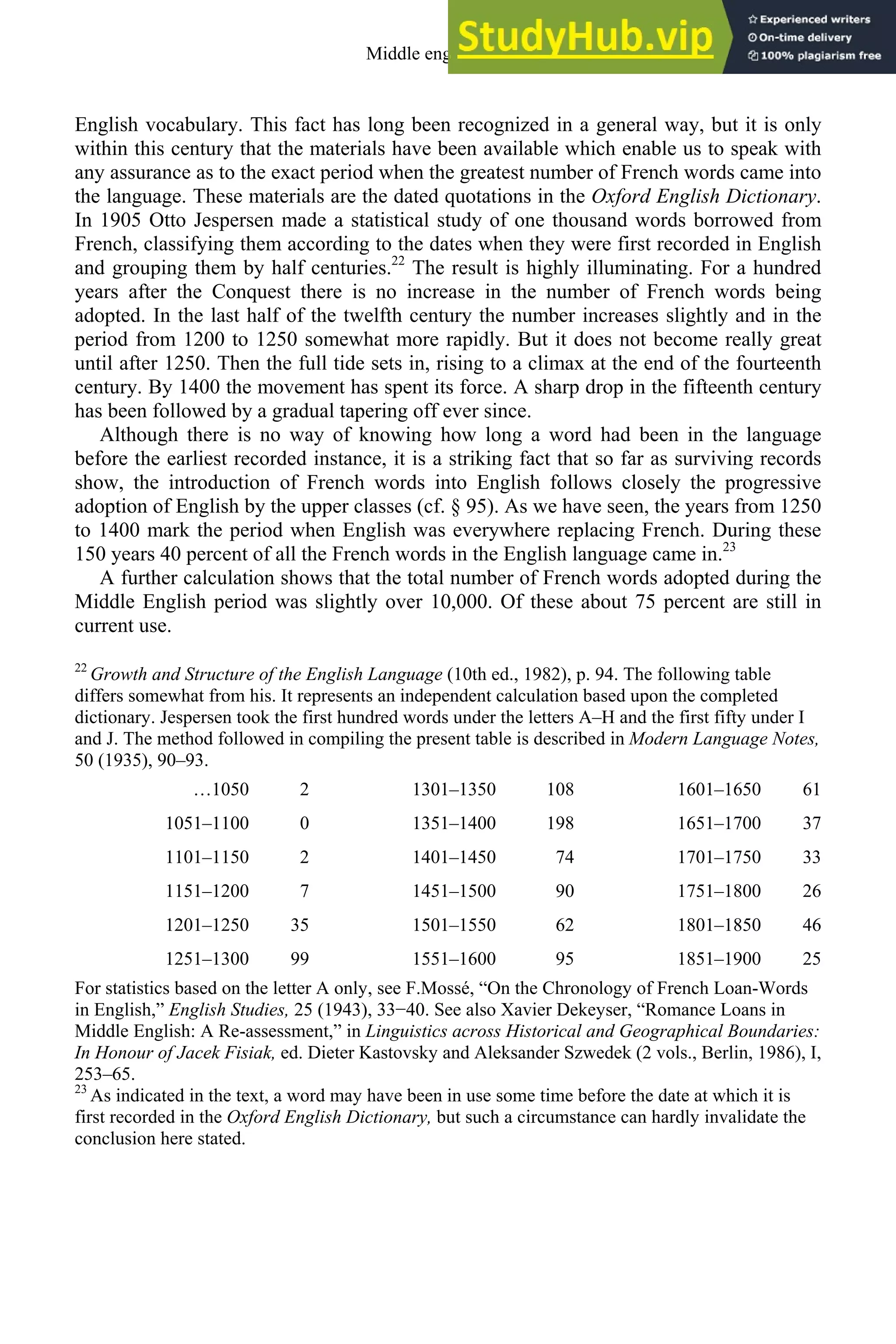 English vocabulary. This fact has long been recognized in a general way, but it is only
within this century that the materials have been available which enable us to speak with
any assurance as to the exact period when the greatest number of French words came into
the language. These materials are the dated quotations in the Oxford English Dictionary.
In 1905 Otto Jespersen made a statistical study of one thousand words borrowed from
French, classifying them according to the dates when they were first recorded in English
and grouping them by half centuries.22
The result is highly illuminating. For a hundred
years after the Conquest there is no increase in the number of French words being
adopted. In the last half of the twelfth century the number increases slightly and in the
period from 1200 to 1250 somewhat more rapidly. But it does not become really great
until after 1250. Then the full tide sets in, rising to a climax at the end of the fourteenth
century. By 1400 the movement has spent its force. A sharp drop in the fifteenth century
has been followed by a gradual tapering off ever since.
Although there is no way of knowing how long a word had been in the language
before the earliest recorded instance, it is a striking fact that so far as surviving records
show, the introduction of French words into English follows closely the progressive
adoption of English by the upper classes (cf. § 95). As we have seen, the years from 1250
to 1400 mark the period when English was everywhere replacing French. During these
150 years 40 percent of all the French words in the English language came in.23
A further calculation shows that the total number of French words adopted during the
Middle English period was slightly over 10,000. Of these about 75 percent are still in
current use.
22
Growth and Structure of the English Language (10th ed., 1982), p. 94. The following table
differs somewhat from his. It represents an independent calculation based upon the completed
dictionary. Jespersen took the first hundred words under the letters A–H and the first fifty under I
and J. The method followed in compiling the present table is described in Modern Language Notes,
50 (1935), 90–93.
…1050 2 1301–1350 108 1601–1650 61
1051–1100 0 1351–1400 198 1651–1700 37
1101–1150 2 1401–1450 74 1701–1750 33
1151–1200 7 1451–1500 90 1751–1800 26
1201–1250 35 1501–1550 62 1801–1850 46
1251–1300 99 1551–1600 95 1851–1900 25
For statistics based on the letter A only, see F.Mossé, “On the Chronology of French Loan-Words
in English,” English Studies, 25 (1943), 33−40. See also Xavier Dekeyser, “Romance Loans in
Middle English: A Re-assessment,” in Linguistics across Historical and Geographical Boundaries:
In Honour of Jacek Fisiak, ed. Dieter Kastovsky and Aleksander Szwedek (2 vols., Berlin, 1986), I,
253–65.
23
As indicated in the text, a word may have been in use some time before the date at which it is
first recorded in the Oxford English Dictionary, but such a circumstance can hardly invalidate the
conclusion here stated.
Middle english 165
 