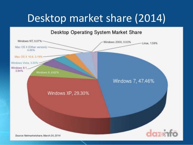 a history of microsoft windows windows history timeline