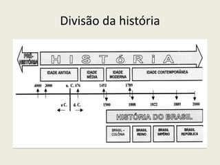 Divisão da história
 