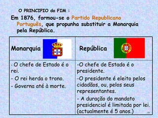 O PRINCIPIO do FIM :
Em 1876, formou-se o Partido Republicano
  Português, que propunha substituir a Monarquia
  pela República.


Monarquia                    República

-O   chefe de Estado é o    -O chefe de Estado é o
rei.                        presidente.
- O rei herda o trono.      -O presidente é eleito pelos
- Governa até à morte.      cidadãos, ou, pelos seus
                            representantes.
                            - A duração do mandato
                            presidencial é limitada por lei.
                            (actualmente é 5 anos.)       16
 