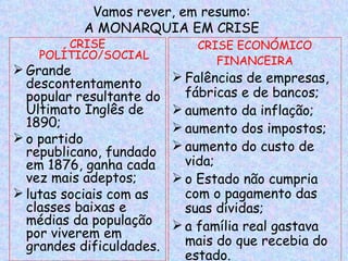 Vamos rever, em resumo:
           A MONARQUIA EM CRISE
        CRISE                CRISE ECONÓMICO
    POLÍTICO/SOCIAL             FINANCEIRA
 Grande
  descontentamento         Falências de empresas,
  popular resultante do     fábricas e de bancos;
  Ultimato Inglês de       aumento da inflação;
  1890;                    aumento dos impostos;
 o partido
  republicano, fundado     aumento do custo de
  em 1876, ganha cada       vida;
  vez mais adeptos;        o Estado não cumpria
 lutas sociais com as      com o pagamento das
  classes baixas e          suas dívidas;
  médias da população      a família real gastava
  por viverem em
  grandes dificuldades.     mais do que recebia do
                            estado.
 