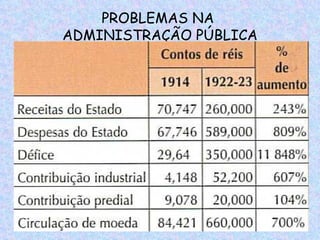 PROBLEMAS NA
ADMINISTRAÇÃO PÚBLICA
 
