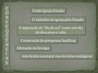 C
O
N
S
E
Q
Ü
Ê
N
C
I
A
S
União Igreja-Estado
O subsídio da igreja pelo Estado
A separação do “diado sol” como um dia
dedescansoeculto.
Construção de pomposas basílicas
Alteração na liturgia
Interferênciaestatal nas decisões teológicas
 