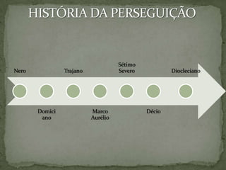 3° SÉCULO - PERSEGUIÇÃO