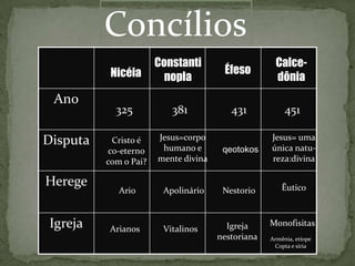 SURGIMENTO DO MONASTICISMOFuga do mundanismodaigrejaLocaismaisprocuradosRadical Isolamento