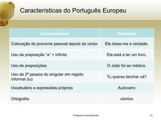 Características do Português Europeu


                Características                                      Exemplos

Colocação do pronome pessoal depois do verbo                   Ele disse-me a verdade.

Uso da preposição “a” + infinito                               Ela está a ler um livro.

Uso de preposições                                              O João foi ao médico.

Uso da 2ª pessoa do singular em registo
                                                               Tu queres lanchar cá?
informal (tu)

Vocabulário e expressões próprios                                    Autocarro

Ortografia                                                             cómico


                                    Professora Vanda Barreto                              13
 