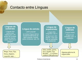 Contacto entre Línguas




Línguas de                                                  Língua de               Língua de
 substrato            Língua de estrato                    superstrato               adstrato
  Línguas dos               Latim popular                    Língua dos
   povos que                                                                        Língua árabe
                       (a nossa língua deriva             visigodos- séc.V
 habitavam a PI                                                                      (língua que
antes da invasão       fundamentalmente do                (língua que veio         coexistiu com a
romana (iberos,         latim popular, trazido            depois, mas que             existente)
celtas, fenícios e    pelos romanos- séc. III)            não se sobrepôs
     gregos)                                                 à existente)




                                                     elmo, estribo, guerra,
Braga, Viseu, Tejo,                                  luva, orgulho, raça,       Algumas palavras de
bruxa, chaparro,                                     Ricardo, ... e os pontos   origem árabe
esquerdo, sapo, ...                                  cardeais (200 palavras)

                                           Professora Vanda Barreto                                   24
 