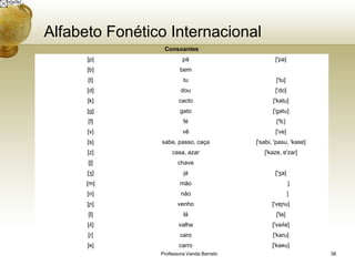 Alfabeto Fonético Internacional
                 Consoantes
      [p]                pá                        ['pa]
      [b]               bem
      [t]                tu                        ['tu]
      [d]               dou                        ['do]
      [k]              cacto                      ['katu]
      [g]               gato                      ['gatu]
      [f]                fé                        ['fɛ]
      [v]                vê                        ['ve]
      [s]       sabe, passo, caça          ['sabɨ, 'pasu, 'kasɐ]
      [z]           casa, azar                ['kazɐ, ɐ'zaɾ]
      [ʃ]              chave
      [ʒ]                já                        ['ʒa]
      [m]               mão                                ]
      [n]               não                                ]
      [ɲ]              venho                     ['vɐɲu]
      [l]                lá                        ['la]
      [ʎ]              valha                     ['vaʎɐ]
      [ɾ]               caro                      ['kaɾu]
      [ʀ]              carro                     ['kaʀu]
                Professora Vanda Barreto                           38
 