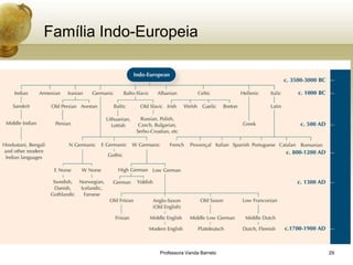 Família Indo-Europeia




               Professora Vanda Barreto   29
 