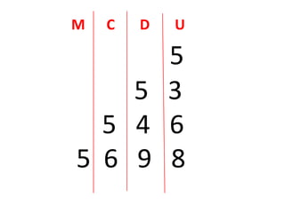 M   C   D   U

      5
    5 3
  5 4 6
5 6 9 8
 