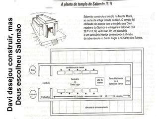 Davi desejou construir, mas Deus escolheu Salomão