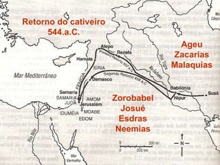 Retorno do cativeiro 544.a.C. Zorobabel Josué Esdras Neemias Ageu Zacarias Malaquias