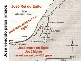José vendido pelos irmãos Jacó morre no Egito José Morre Israel escravo – 400 anos José leva Jacó para o Egito José Rei do Egito