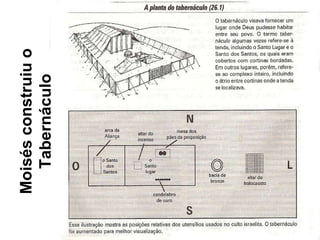 Moisés construiu o Tabernáculo