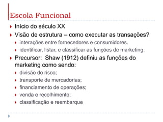 Escola FuncionalInício do século XXVisão de estrutura – como executar as transações? interações entre fornecedores e consumidores. identificar, listar, e classificar as funções de marketing. Precursor:  Shaw (1912) definiu as funções do marketing como sendo:divisão do risco; transporte de mercadorias;financiamento de operações; venda e recolhimento; classificação e reembarque