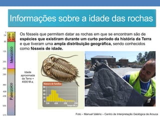 Nuno Correia 2013 - 14 12
Informações sobre a idade das rochas
Os fósseis que permitem datar as rochas em que se encontram são de
espécies que existiram durante um curto período da história da Terra
e que tiveram uma ampla distribuição geográfica, sendo conhecidos
como fósseis de idade.
Foto – Manuel Valério – Centro de Interpretação Geológica de Arouca
Idade
aproximada
da Terra =
4500 M.a.
 